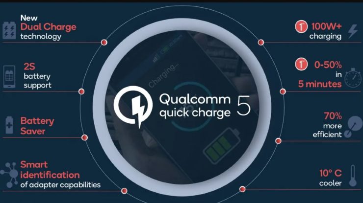 Noua tehnologie care îți încarcă smartphone-ul complet în 15 minute