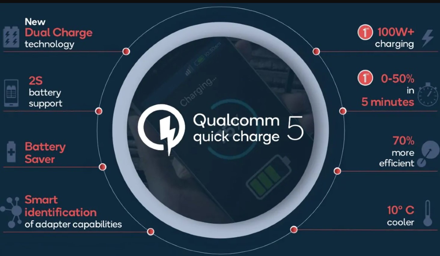 Noua tehnologie care îți încarcă smartphone-ul complet în 15 minute