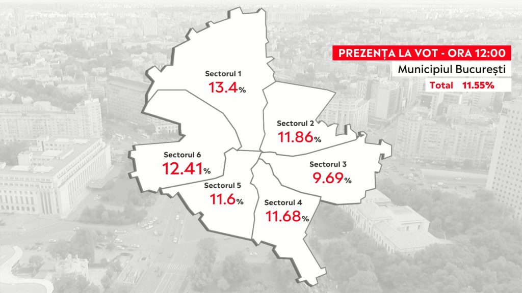 Alegeri Locale 2020 S Au Inchis Urnele Au Votat Peste 8 4 Milioane De Romani