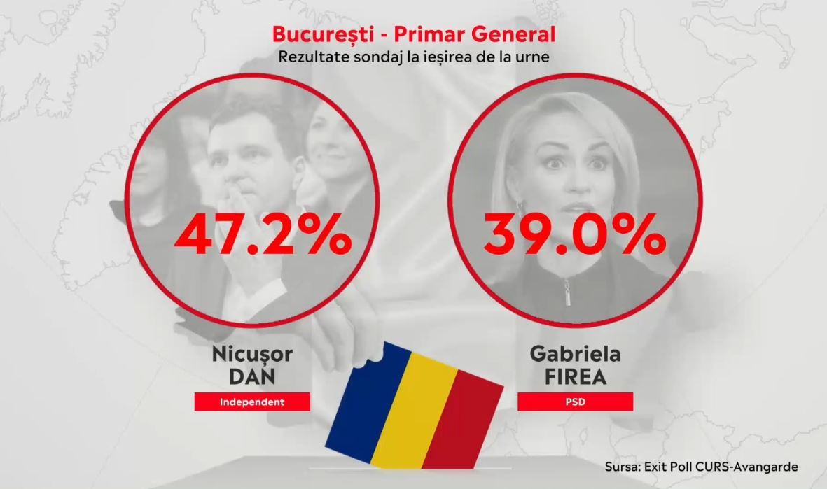 Nicușor Dan a avut nevoie de opt ani ca să devină primarul Capitalei