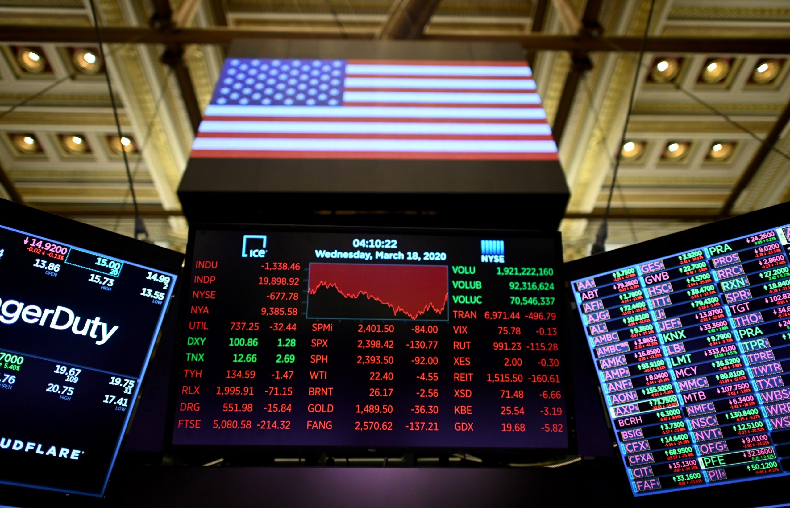 Wall Street intră la apă: a înregistrat cea mai mare scădere din ultimele luni