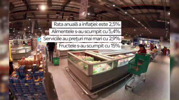 RATA INFLAȚIEI S-A REDUS UȘOR