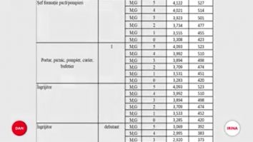 Sporuri uriașe pentru calculator și praf la Primăria Capitalei. Ce spune PMB