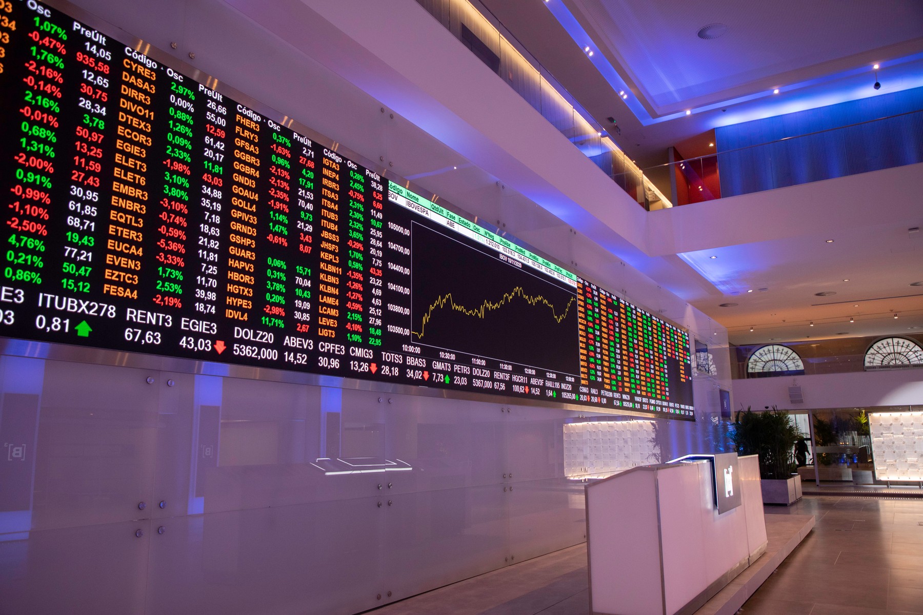 Omicron provoacă degringolada burselor asiatice. Investitorii continuă să monitorizeze evoluţiile noii variante COVID