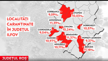 Tot județul Ilfov e de aseară în scenariul roșu. Prefectul de Ilfov contestă rata de infectare