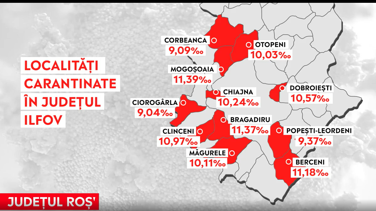 Tot județul Ilfov e de aseară în scenariul roșu. Prefectul de Ilfov contestă rata de infectare
