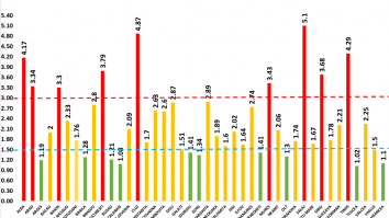 Sălaj, primul județ care a trecut de rata de infectare de 5 la mie. Autoritățile iau în calcul carantina nocturnă