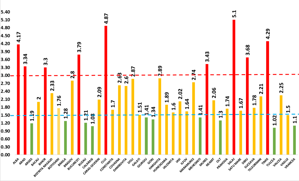 Sălaj, primul județ care a trecut de rata de infectare de 5 la mie. Autoritățile iau în calcul carantina nocturnă