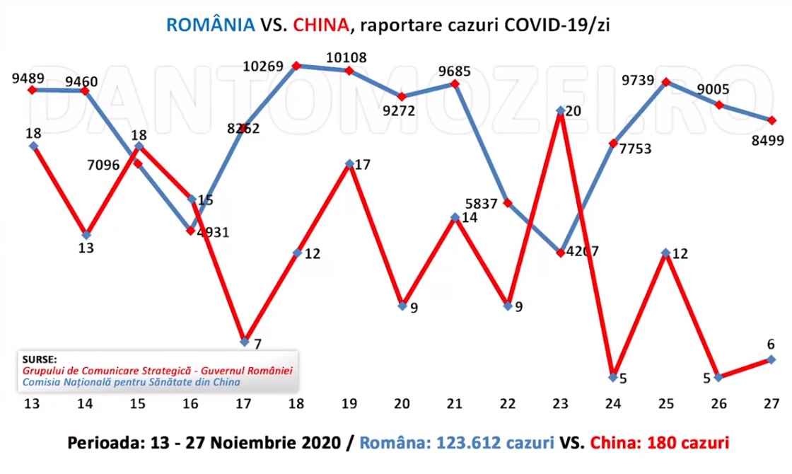 Ce are China și noi nu: „Monitorizarea prin aplicaţii ţine situaţia actuală sub control”