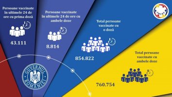 Bilanțul vaccinării: Aproximativ 52.000 de români au fost vaccinați în ultimele 24 de ore. Aproape 200 de reacții adevrse raportate