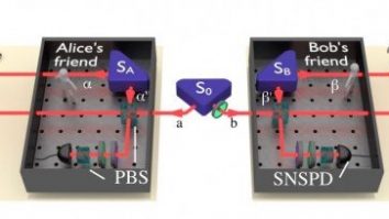 Testul-„Prietenul-lui-Wigner”