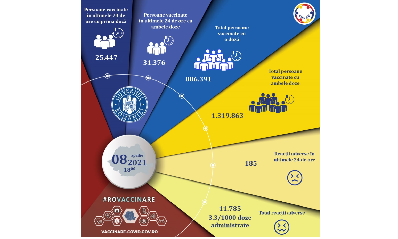 CNCAV: Aproape 57.000 de români au fost vaccinați în ultimele 24 de ore