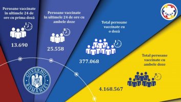 BILANŢUL VACCINĂRII. Sub 40.000 de persoane s-au vaccinat împotriva Covid-19 în ultimele 24 de ore