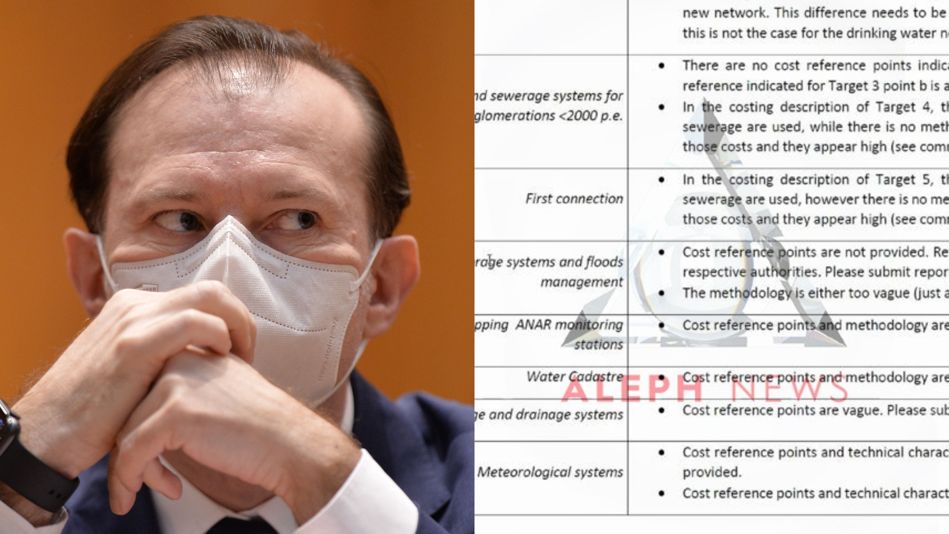 DOCUMENT. Greșelile din proiectul PNRR, depistate de Comisia Europeană, explicate de Aleph News