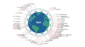 Trăim „pe datorie”. Omenirea a consumat cota de resurse naturale ale Pământului pentru anul 2021