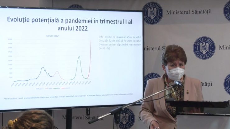 Adriana Pistol: „Este posibil ca Omicron să depășească 25.000 de cazuri pe zi”
