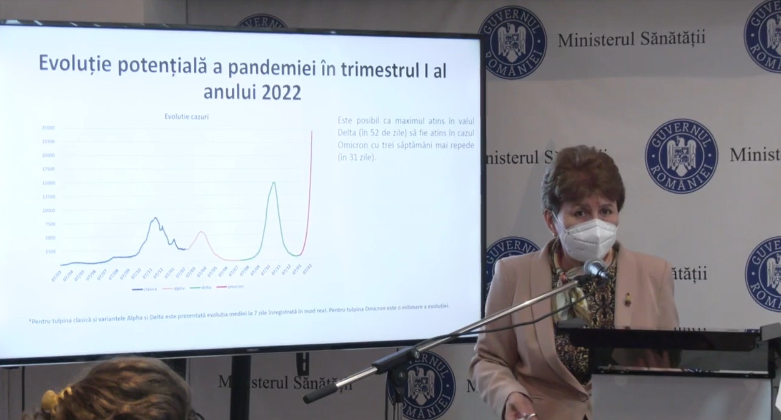 Adriana Pistol: „Este posibil ca Omicron să depășească 25.000 de cazuri pe zi”