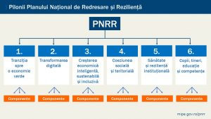 PNRR Romania