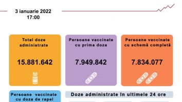 BILANȚUL VACCINĂRII. Mai puţin de 26.000 de români s-au vaccinat în ultimele 24 de ore