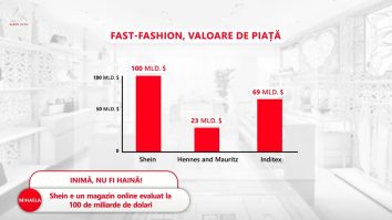 Producția de haine s-a dublat în ultimii 15 ani. Specialiștii avertizează în privința poluării