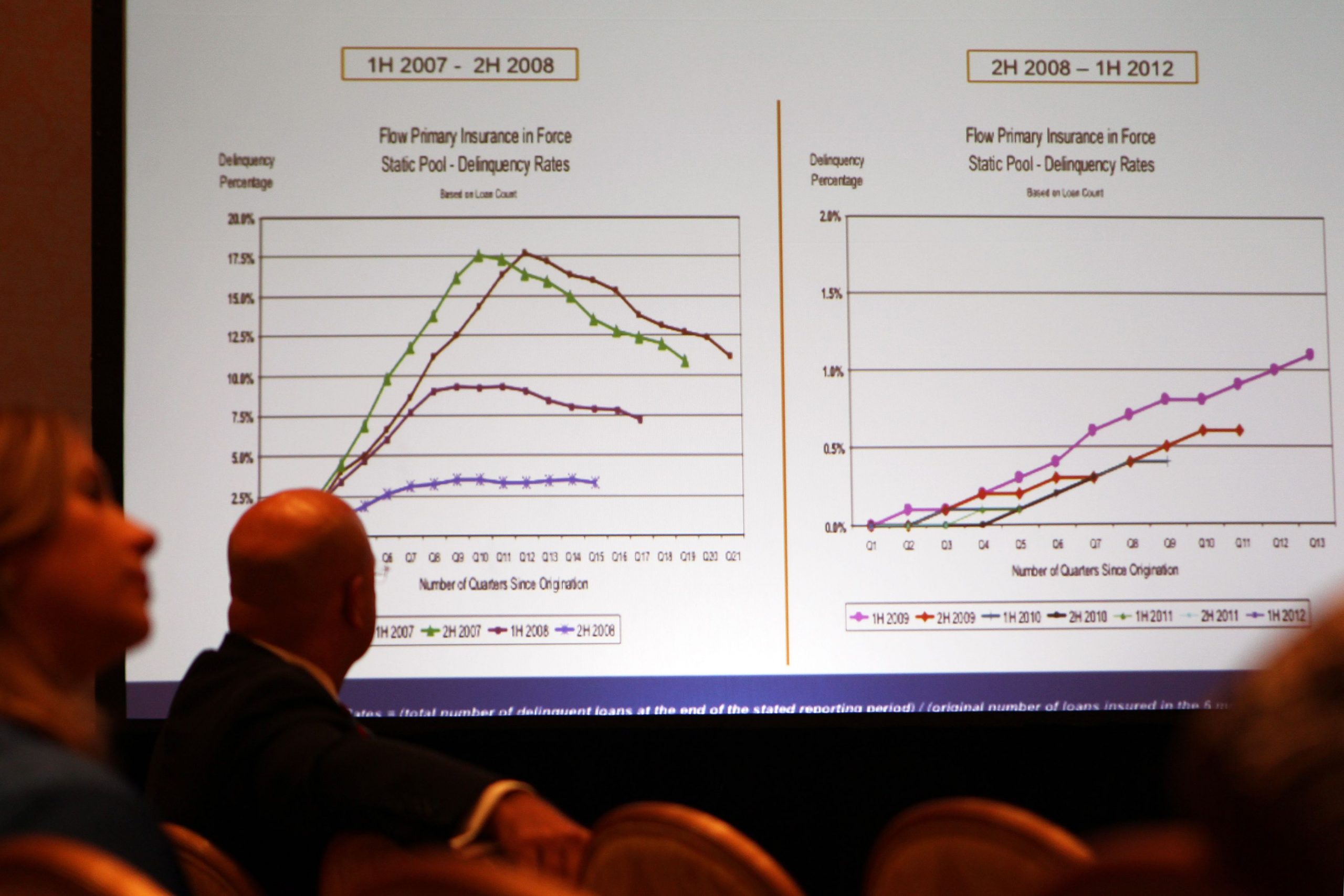 Asigurările de viaţă, tot mai cerute în ultimii doi ani