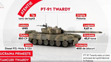 Polonia trimite toate tancurile PT-91 Twardy în Ucraina