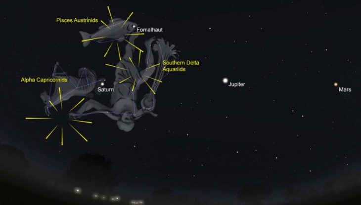 triplu spectacol meteoric