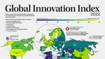 România, în primele 50 de state de pe glob în clasamentul inovării