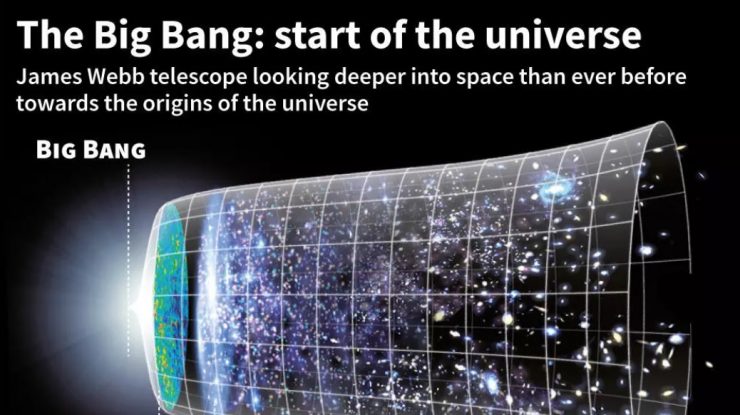 Telescopul spațial Webb a detectat galaxii uriașe născute la scurt timp după Big Bang