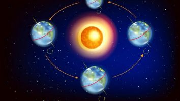 Când va avea loc echinocţiul de primăvară. Durata zilei va crește, iar cea a nopții va scădea