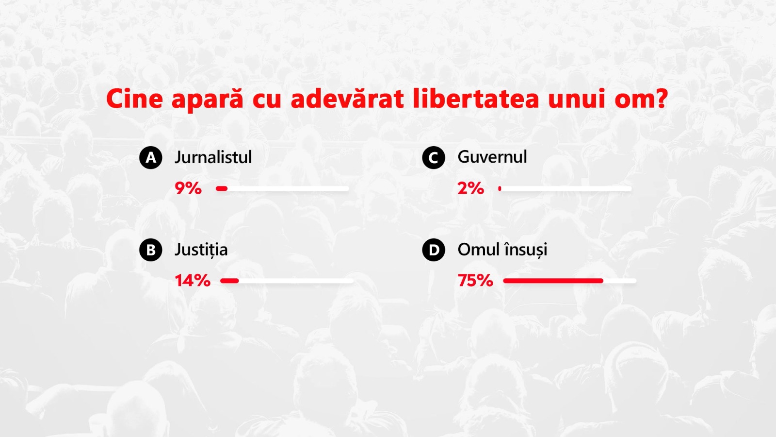 Jurnalismul românesc, în vremea neîncrederii. Bogdan Hofbauer: Presa trebuie să moară. Şi să renască