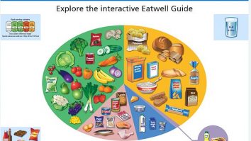 Consumul mare de alimente ultraprocesate poate cauza cancer. Cum le poți identifica