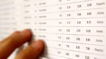 Rezultate finale BAC 2023 după contestații. Notele pe județe