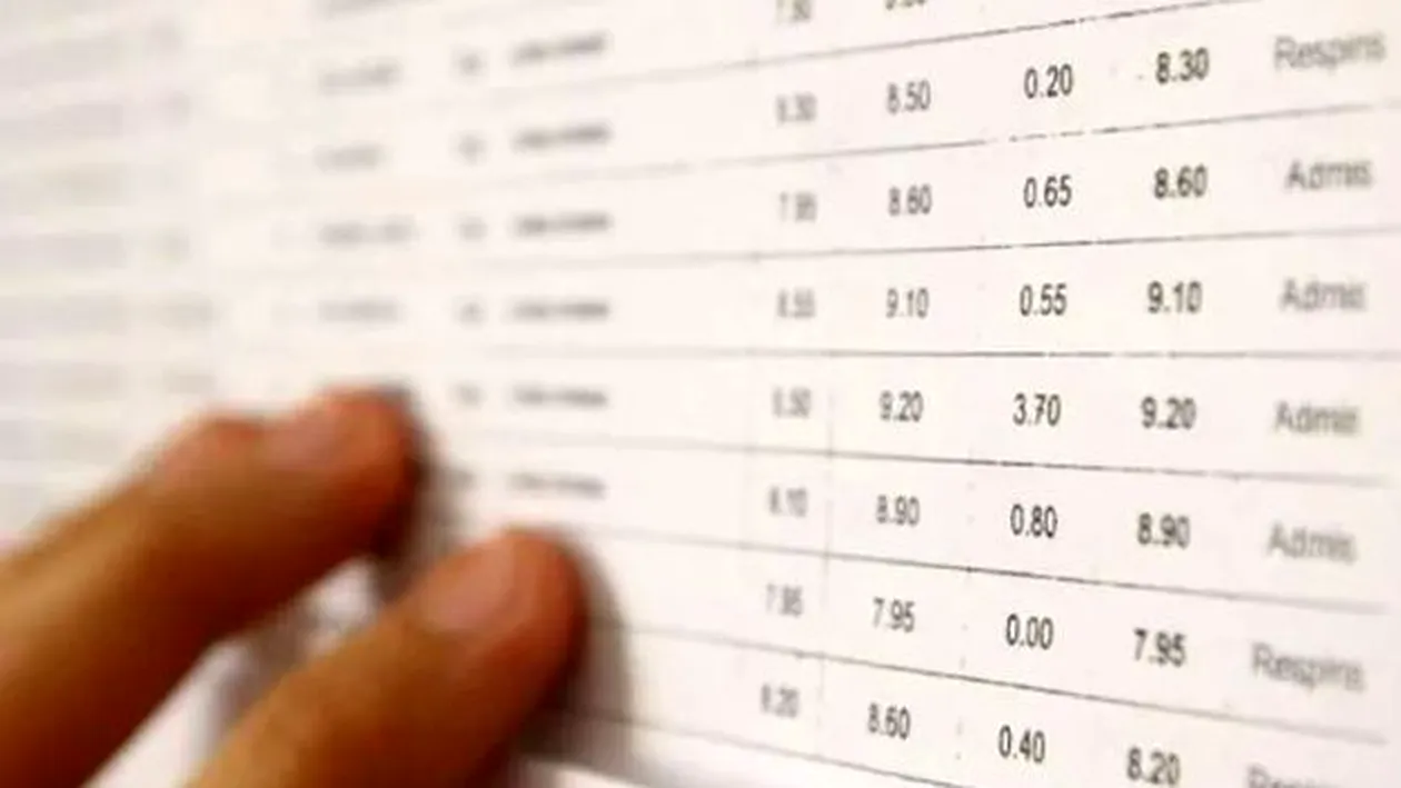 Rezultate finale BAC 2023 după contestații. Notele pe județe