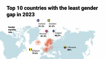 Țările în care egalitatea de gen chiar există. România, la coada clasamentului european al inegalității de gen