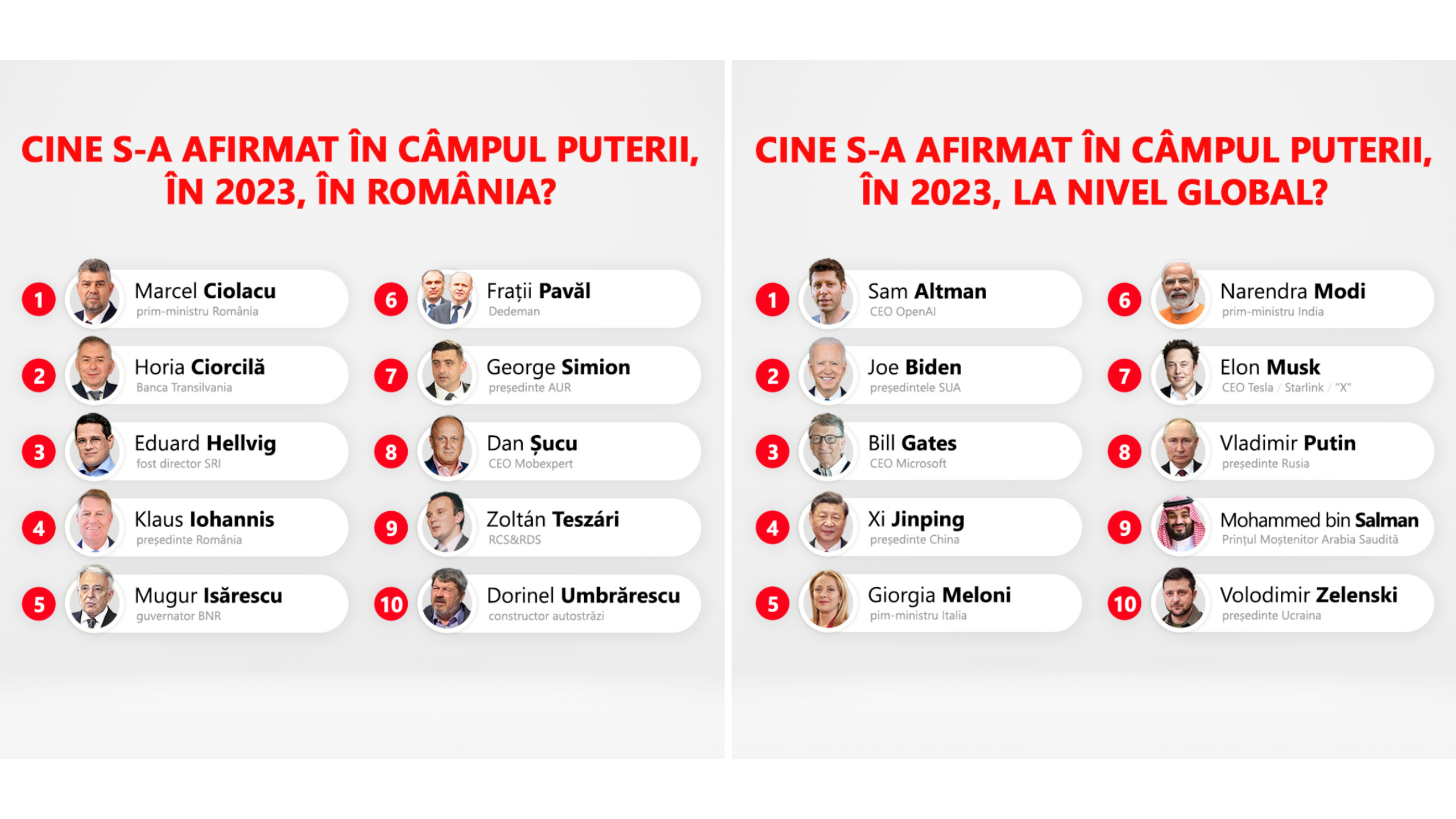 Cine s-a afirmat în câmpul puterii, în 2023, în România și la nivel global? Dezbatem la ȘTIU, de la 19:55, cu Adrian Sârbu!