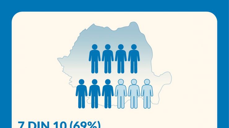 76% dintre români consideră că fumătorii adulți ar trebui să primească informații corecte, fundamentate științific, despre produsele fără fum