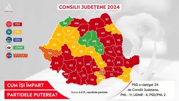 Cum își împart partidele puterea? Coaliția PSD/PNL câștigă Consiliile Județene din Timiș și Ilfov