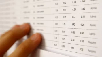 Rezultate Definitivat 2024 după contestaţii: Note mărite pentru peste 3.000 de dascăli