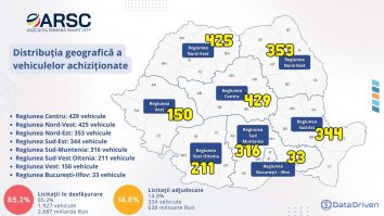 Analiză Asociația Română pentru Smart City: Peste 3 miliarde lei în contracte publice pentru Transportul Public Electric în România