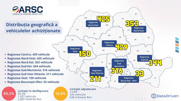 Analiză Asociația Română pentru Smart City: Peste 3 miliarde lei în contracte publice pentru Transportul Public Electric în România