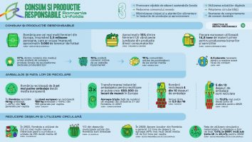 „Romania Unfolds” lansează Episodul 3: Promovarea Consumului și Producției Responsabile