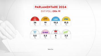 Ediție Specială Aleph News, ora 20:00. Alegeri Parlamentare 2024: Cu Sorina Matei, Mihaela Chircă și Cristian Hostiuc