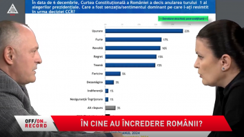 OFF/ON THE RECORD, 14 ianuarie 2025. Invitat: Dan Jurcan, Director de Cercetare IRES