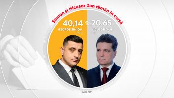 George Simion și Nicușor Dan rămân în cursa prezidențială
