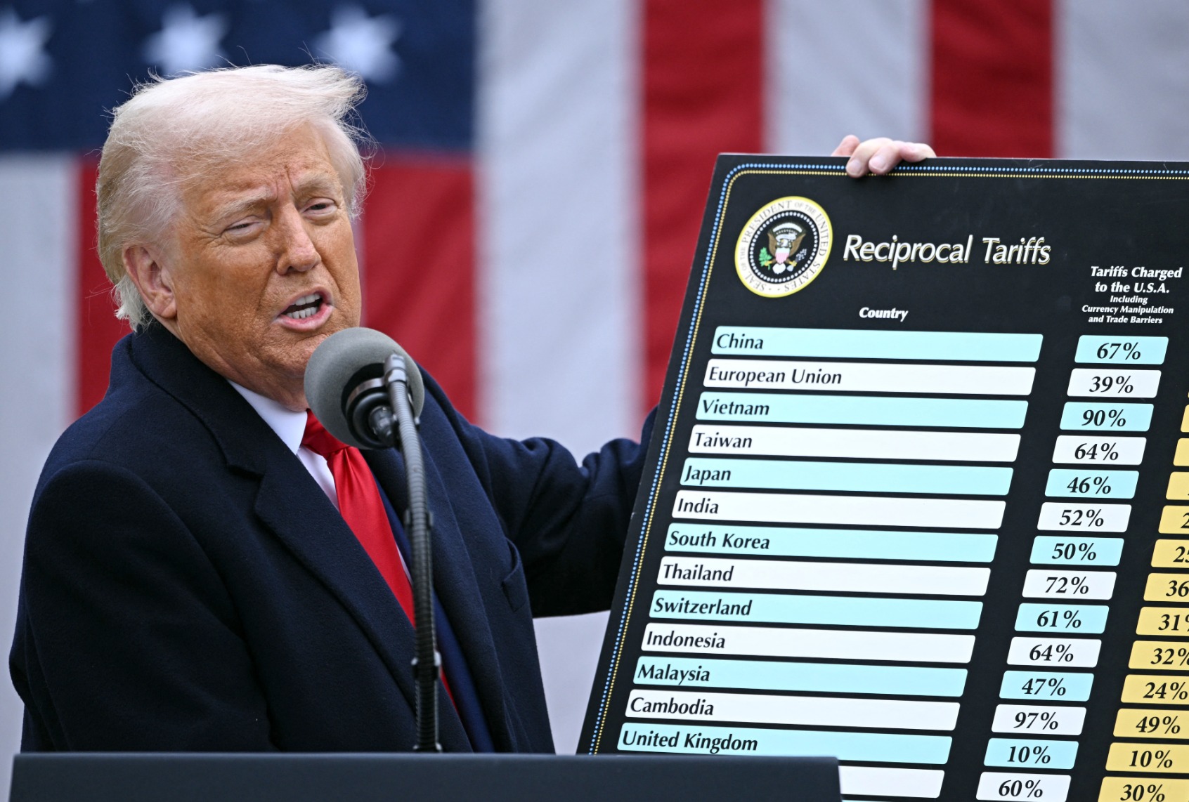 Donald Trump impune tarife de 19% asupra produselor din Pakistan. Cele două țări au ajuns la o înțelegere comercială