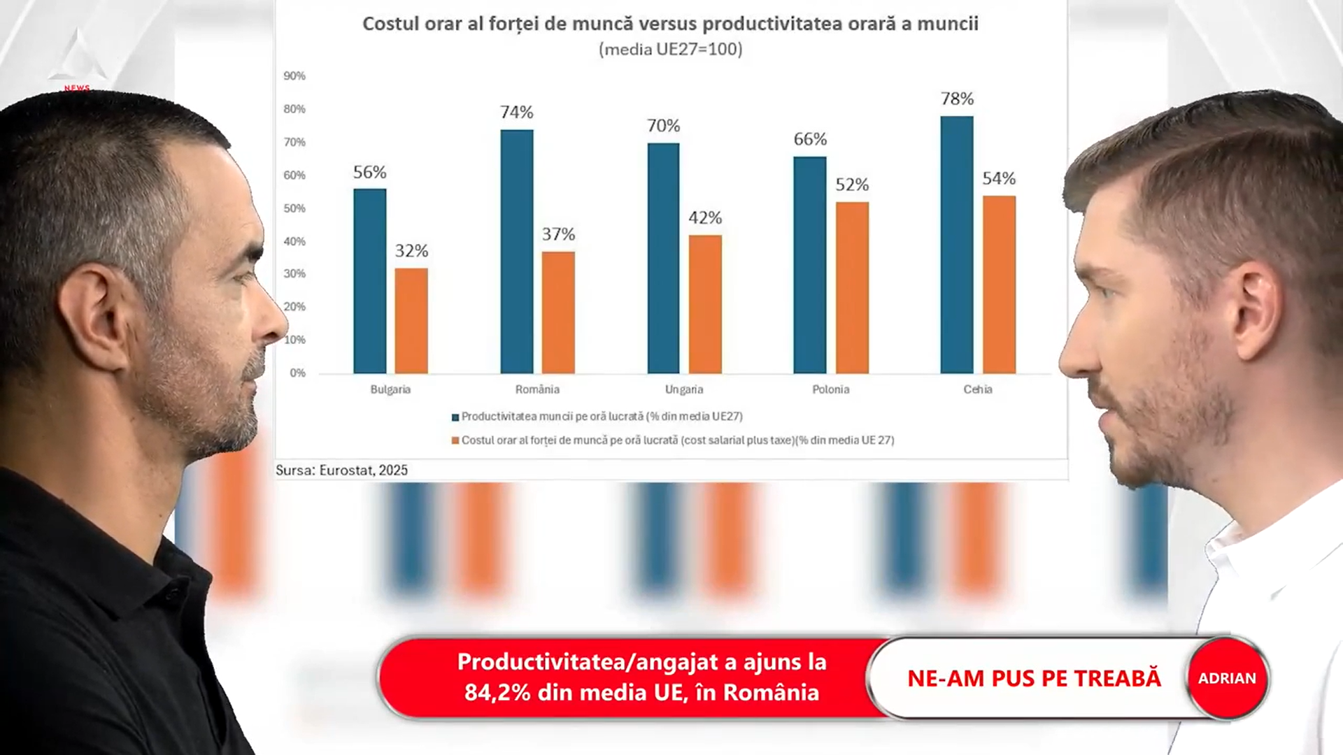 ȘTIU, 10 octombrie, ora 08:00, cu Adrian Bogdan și George Mihalcea