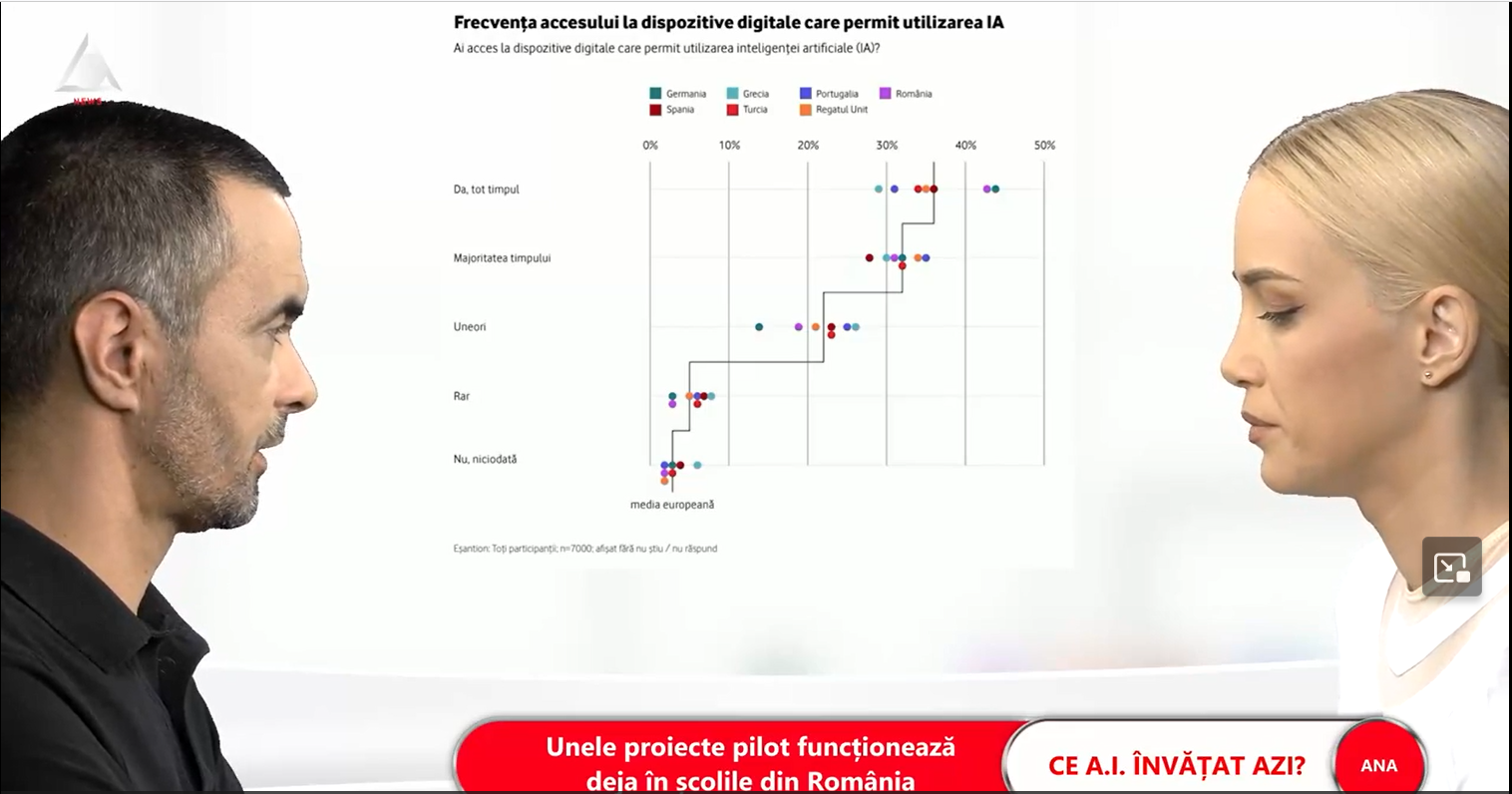 ȘTIU, 18 noiembrie, ora 08:00, cu George Mihalcea și Ana-Maria Rus