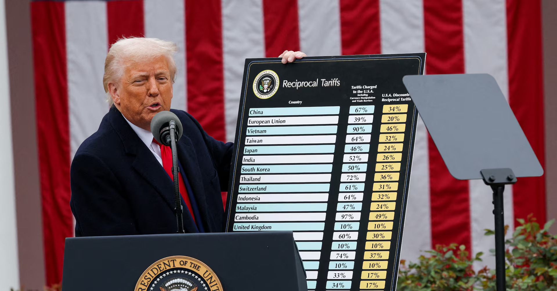 BREAKING NEWS: Curtea Supremă a decis că tarifele impuse de Donald Trump sunt ilegale