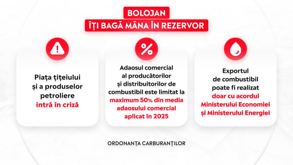 Bolojan iti baga mana in rezervor Ordonanta carburantilor